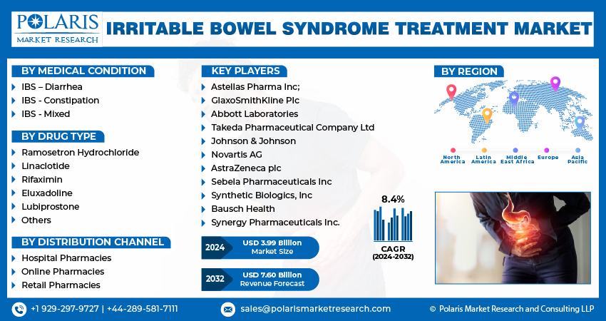 Irritable Bowel Syndrome